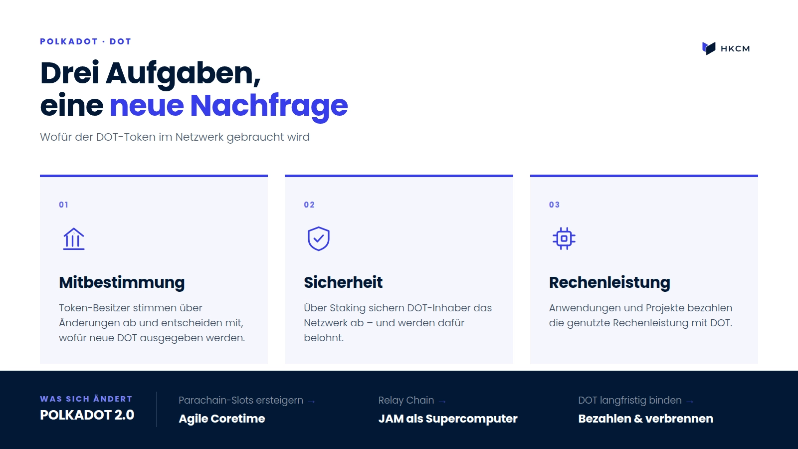 Drei Aufgaben, die neue Nachfrage